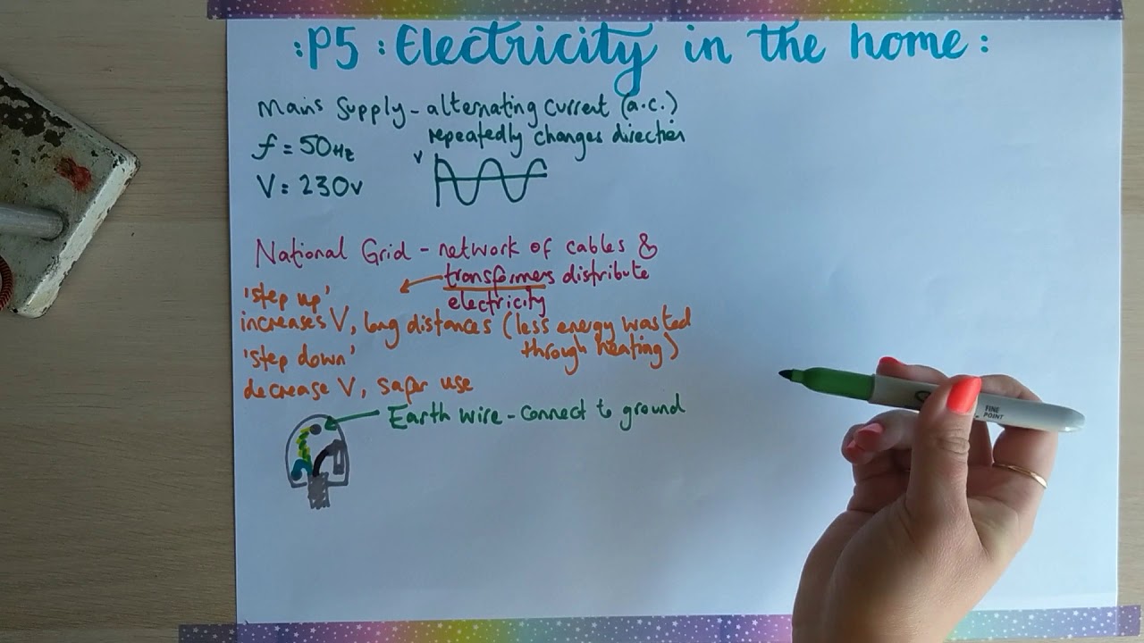 P2 J) Electricity in the Home – AQA Physics - Elevise