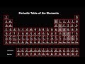 Atoms, Elements, And The Periodic Table Explained