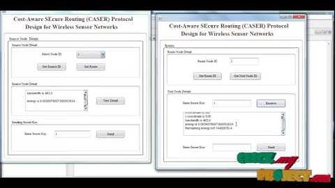 Cost-Aware SEcure Routing (CASER) Protocol Design for Wireless Sensor Networks