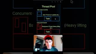 Visualizing Thread Pools, Threads & Queues in iOS #programming #shorts #coding #xcode #ios #software