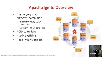 Talks Night: An intro to Apache Ignite the memory-centric distributed platform - Akmal Chaudhri