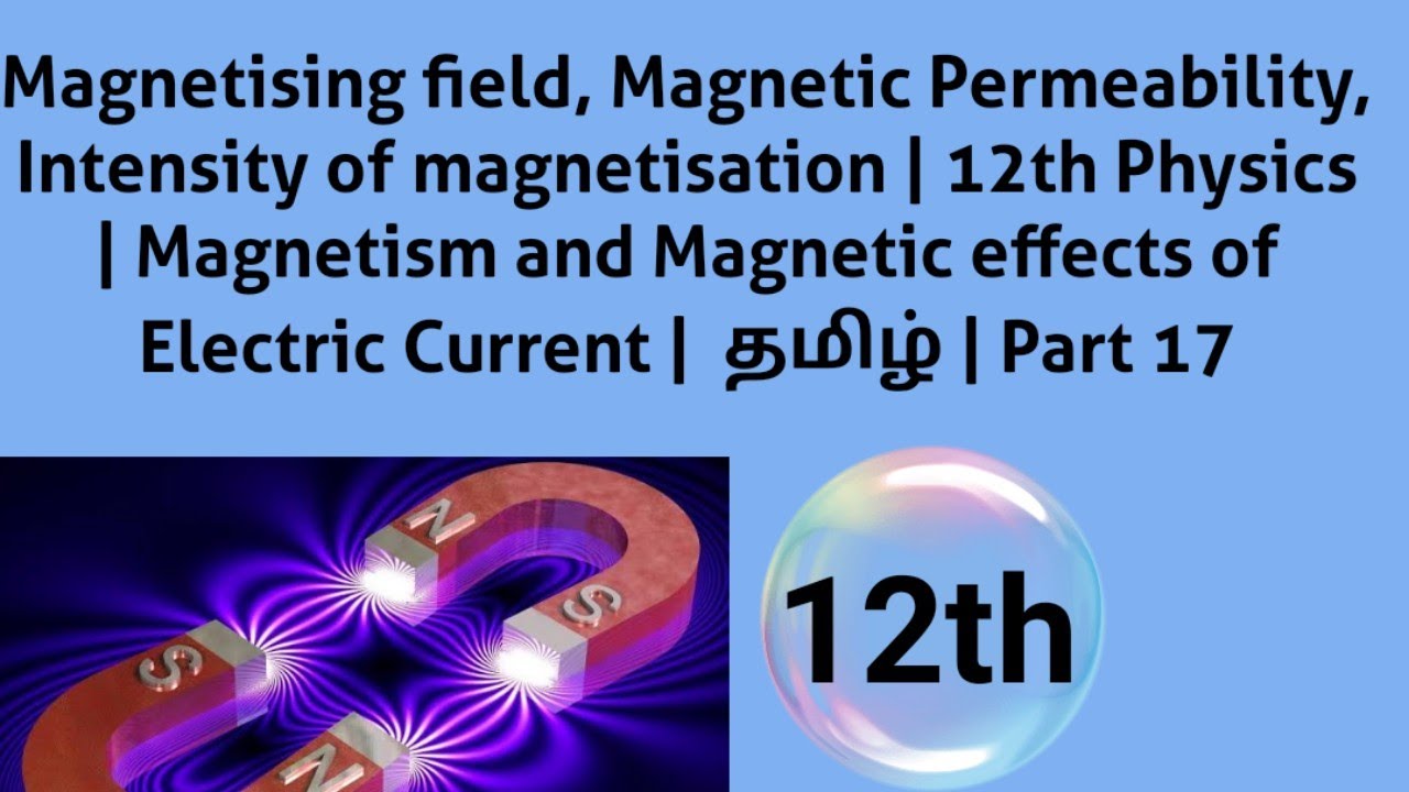 field, Permeability, it's Intensity 12th Physics
