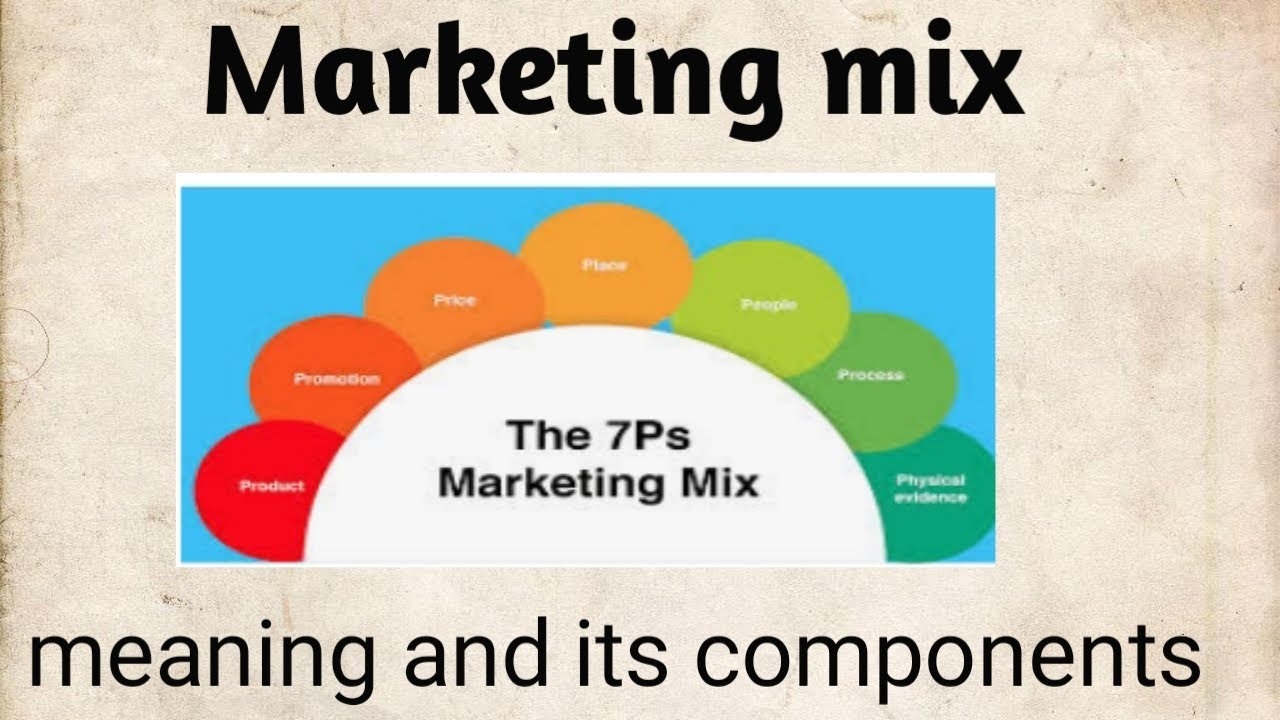 marketing mix \u0026 components of marketing mix ,4P'S and 3P'S - YouTube