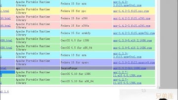 6 2 2 软件包管理 rpm命令管理 安装升级与卸载