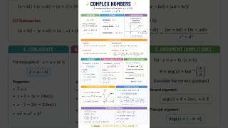 Complex Numbers Class 11 | Easy Tricks &amp; Concepts | Maths Short Revision#shorts #shortsfeed #maths