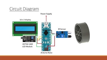 Distance Measuring Wheel Video Presentaion