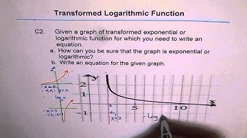 Write Equation of Transformed Logarithmic Function C2