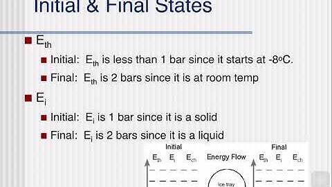Energy Bar Graphs Part 2