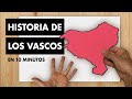 Historia de los vascos en 10 minutos