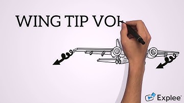 Wingtip vortices