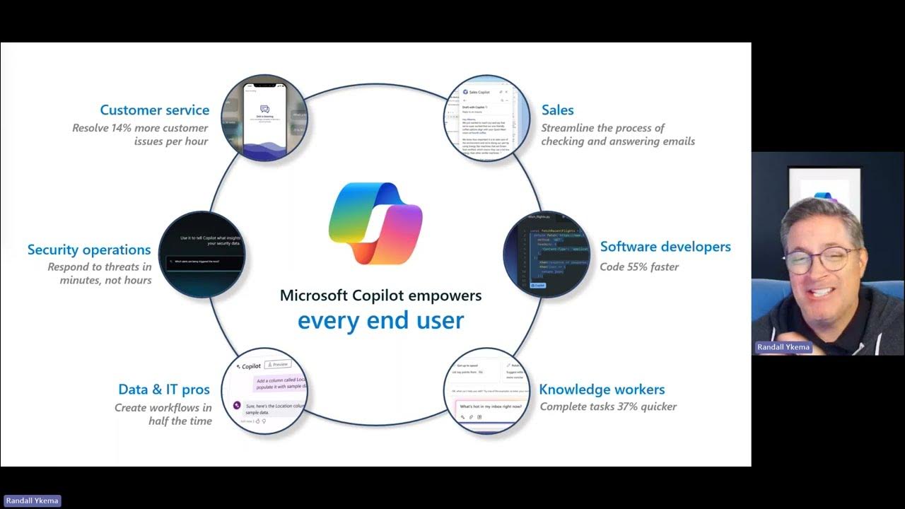 Copilot Use Cases for Research – Copilot for M365 – Starter Series ...