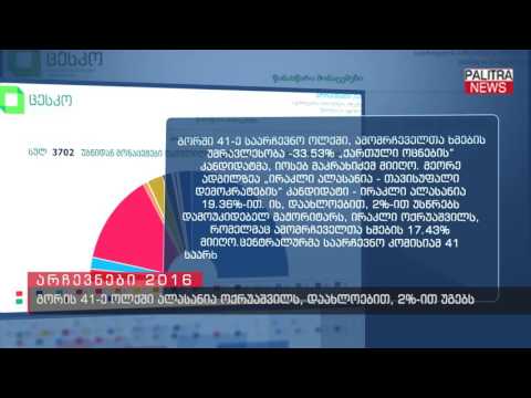 გორის 41-ე ოლქში ალასანია ოქრუაშვილს, დაახლოებით, 2%-ით უგებს
