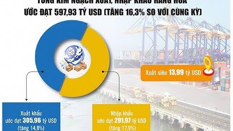 Tháng 8/2025 Xuất nhập khẩu khởi sắc -Quyết tâm tăng 12% xuất khẩu trong năm nhờ xúc tiến thương mại