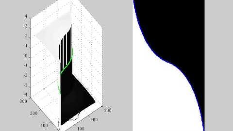 Chan-Vese Segmentation