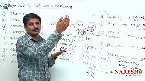 Terminology used in Collection Programming Part 4 | Core Java Tutorial | Mr. Hari Krishna