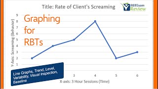 Graphing for RBTs | Trend/Level/Variability | ABA Line Graphs