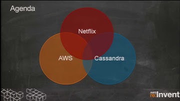 AWS re: Invent DAT 202: Optimizing your Cassandra Database on AWS