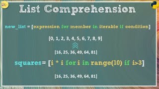 How list comprehension works in Python? Net Worth