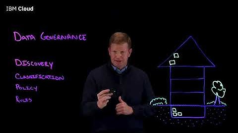 Data Governance Explained in 5 Minutes