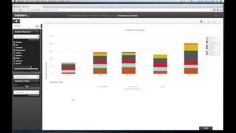DataHero: Get Insights from your MailChimp data