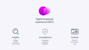 Omnissa DEX Playbooks | Demo