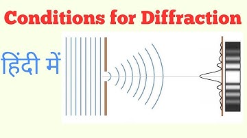 Condition for diffraction | Diffraction condition |