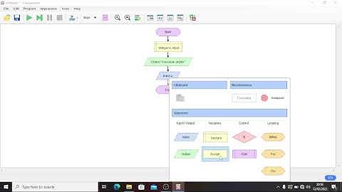 membuat program cara menghitung nilai pangkat by flowgorithm