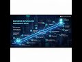 Backend developer roadmap || Why coding