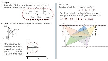 LOCI II|LOCUS OF POINTS EQUIDISTANT FROM A POINT, LINE & LINES| CONSTANT ANGLE FROM A  GIVEN LINE