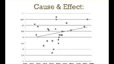 Make Better Management Decisions With a Scatterplot Graph - A 3-Minute Crash Course