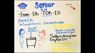 IB DP program for Newbies (CAS Project HCHS 2026)