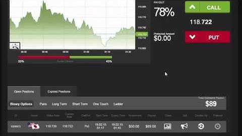 Auto Binary Signals Main ABS Video 3 Live Trading   February 19th 2015