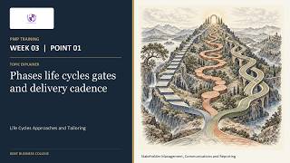 PMP Training | W03 P01 Explainer | Phases life cycles gates and delivery cadence