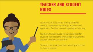 A Teacher's Guide to Flipped Learning