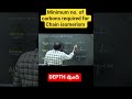 Minimum number of carbons required to show chain isomerism for JEE &amp; NEET in telugu