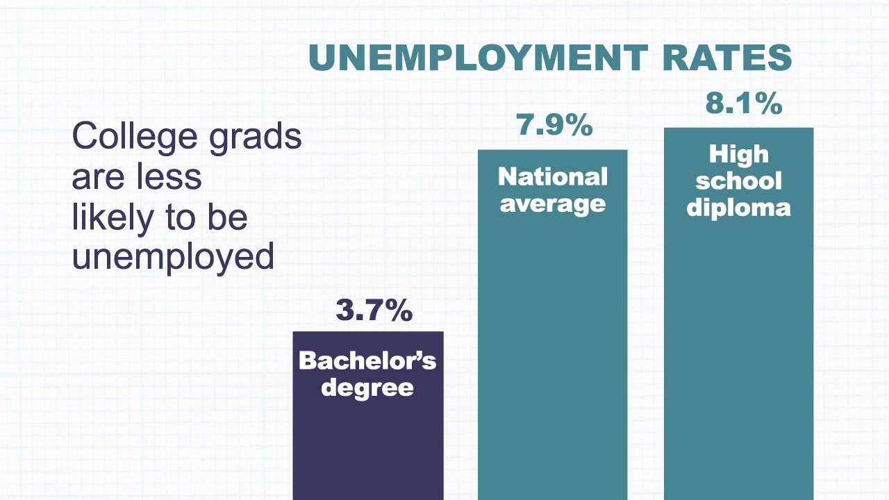 9 Myths About Private Nonprofit Higher Education YouTube