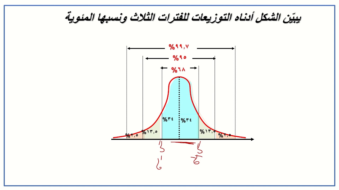 الصف الحادي عشر الوحدة الرابعة بند (4 3 ب) التوزيع الطبيعي