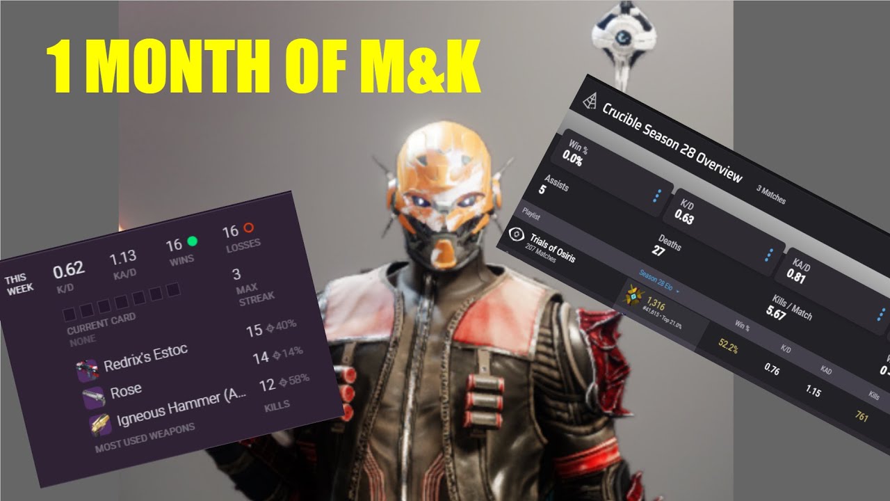 How NOT to Learn M&K | Week 4 Update