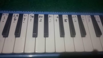 Not lagu hari merdeka. Goyang 2 jari. Dan kami puji dengan ria