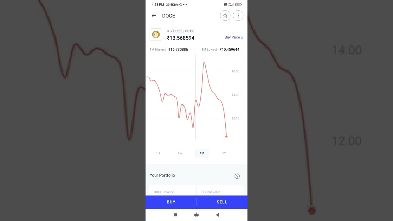 dogecoin fail