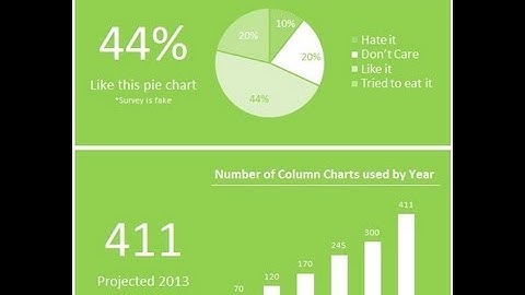 Excel 2007 Tutorial Presentation of Data for Reports (Style 1, Part 1: Pie Chart)