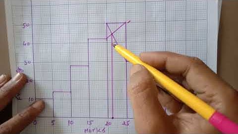Mode by Using Histogram