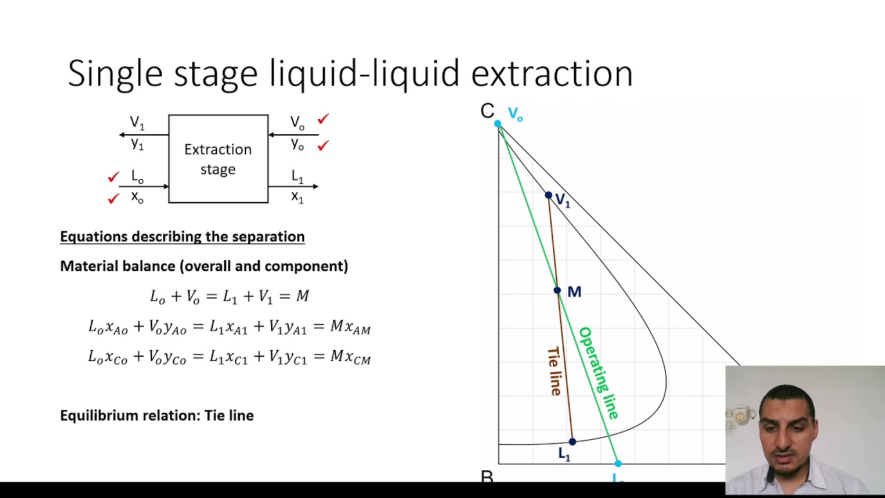 Excel for Chemical Engineers | 41a | Liquid-liquid extraction (7a) - Single stage