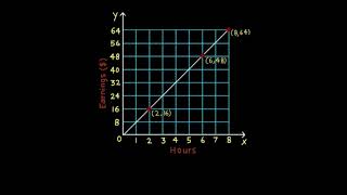 Envision Math Grade 5 | Topic 7-3 Solve Problems Using Ordered Pairs | Another Look