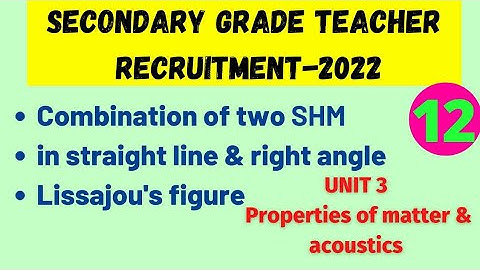 Ug trb physics / Lissajou