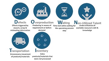 What is Downtime? An insight by The Analysis Company