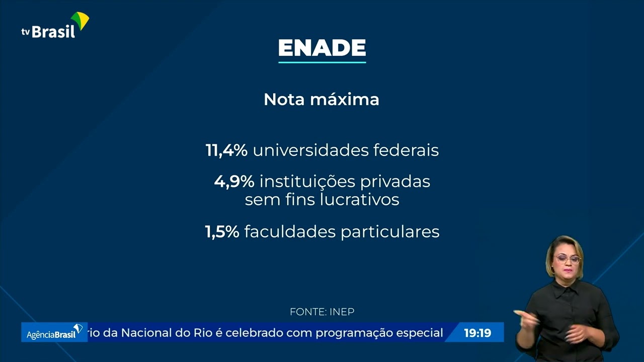 MEC e Inep divulgam resultados do Enade 2017 — Portal do Instituto Federal  do as