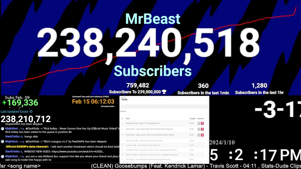 MrBeast NEWEST Video statistics [LIVE SUB/VIEW COUNT] YouTube