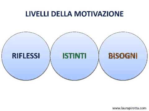 Video: Qual è il ruolo della comunicazione nella motivazione?