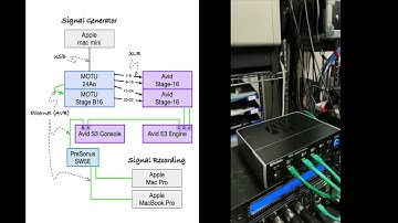 HOWTO Do a Redundant Recording With the Avid S3L
